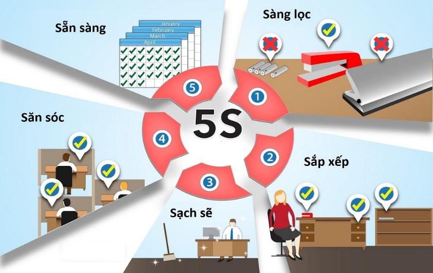 Cam Kết Sản Phẩm SEIKO Việt Nam
